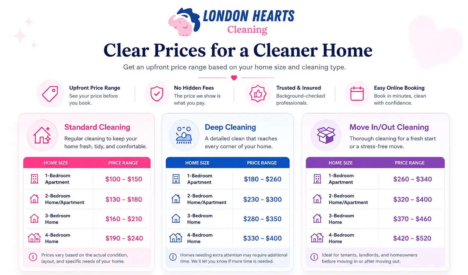 Standard Cleaning, Deep Cleaning, and Move In Out Cleaning pricing guide
